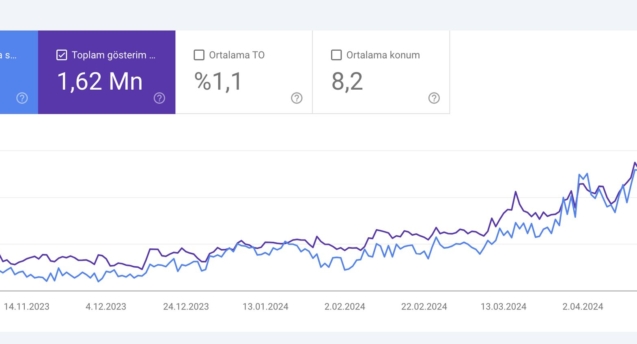 seo alt yapısında web tasarım